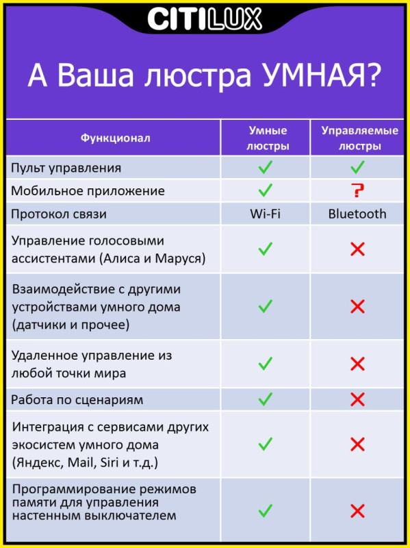 Светильник 47 см, 55W, 3000-5500K c Алисой Citilux Старлайт Смарт CL703AK50G,  белый/хром